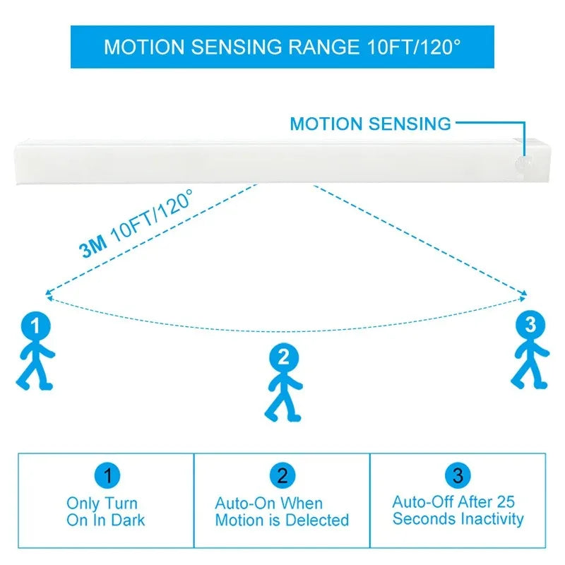 Motion Sensor Light | Wireless LED Rechargeable Magnetic suction lamp ﻿