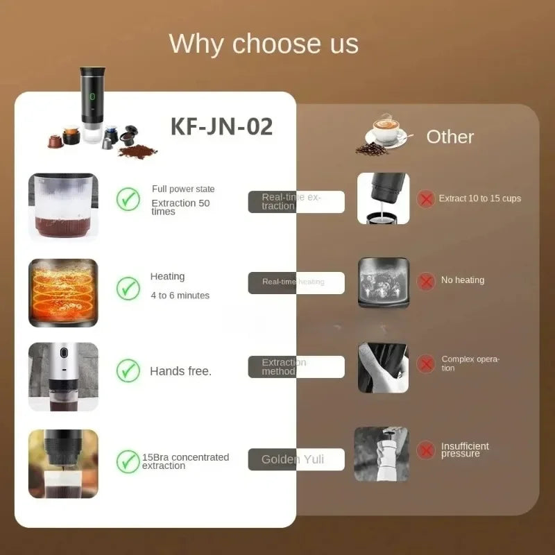 Portable Wireless Electric Espresso Coffee Maker | 3-in-1 Capsule Powder Coffee Maker
