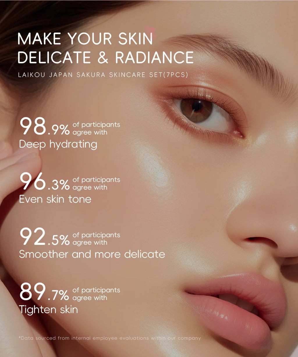LAIKOU Sakura Skin Care Kit